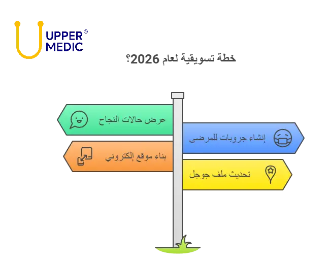 انفوجراف عن افكار تسويقية لمركز طب الأسنان