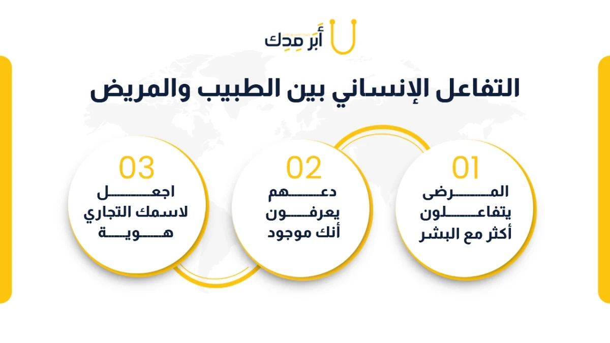 التفاعل الإنساني بين الطبيب والمريض