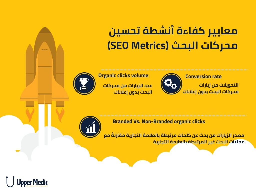 توضيح لمعايير قياس كفاءة أنشطة تحسين المواقع لمحركات البحث SEO