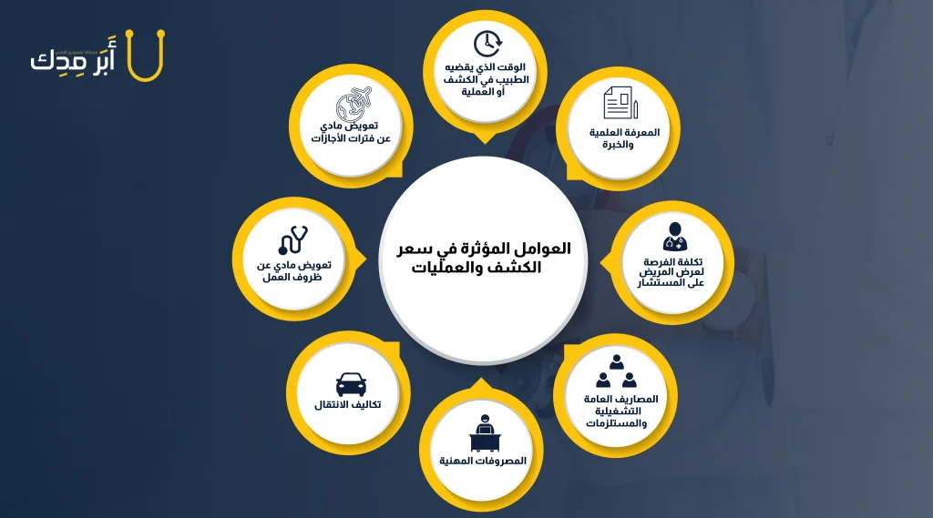 تفصيل العوامل المؤثرة في تحديد سعر الكشف
