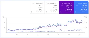 تجارب حقيقية لزيادة عدد زوار الموقع 