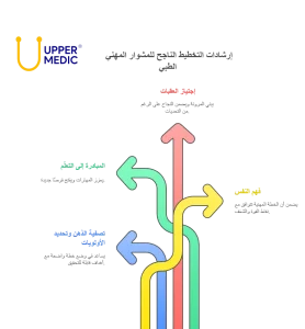 كيف يخطط الطبيب لحياته المهنية بنجاح