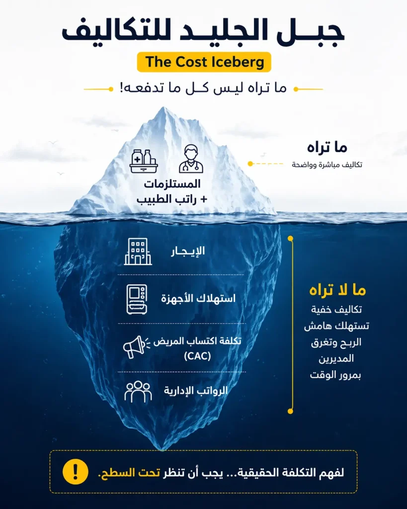 انفوجراف عن التكاليف الطبية المباشرة والغير مباشرة