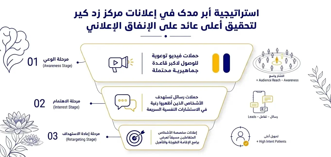 خطة تسويق مركز طب نفسي من إنتاج أبر مدك
