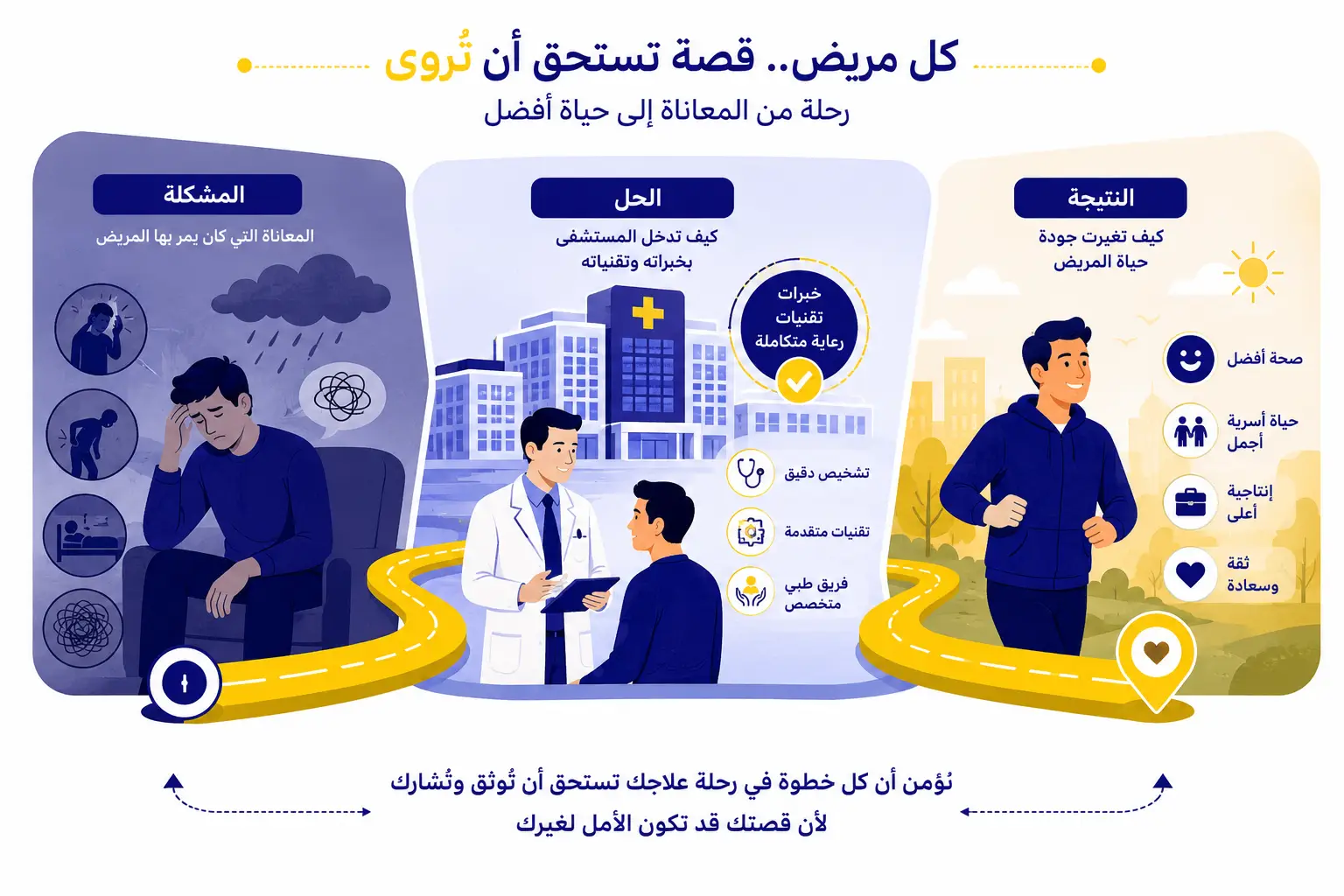 عرض قصص نجاح مرض بشكل فردي يعزز من التسويق الرقمي للمستشفيات